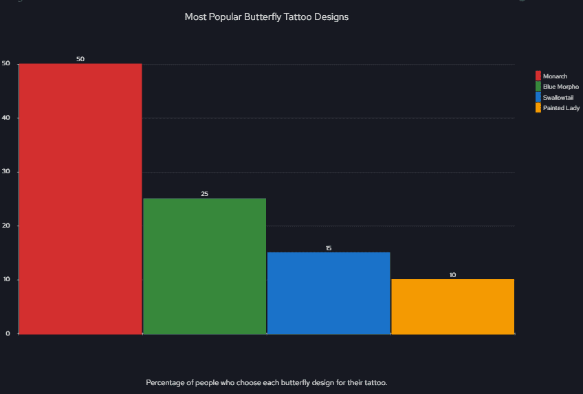 Most Popular Butterfly Tattoo Designs
